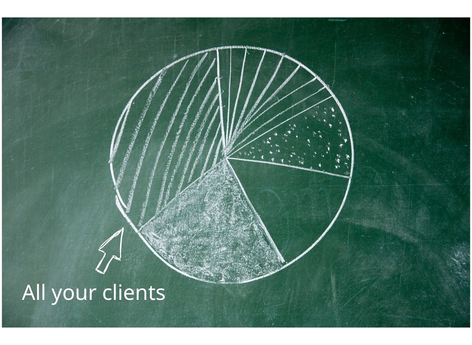 Finding Your Niche - Client Pie-Chart