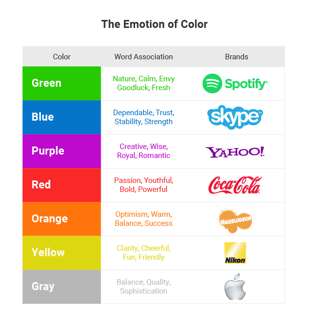 Brand Color Emotions