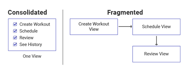 Consolidated vs Fragmented Workout Planner