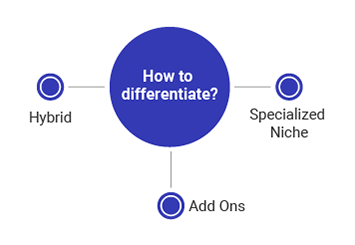 How to differentiate personal training business