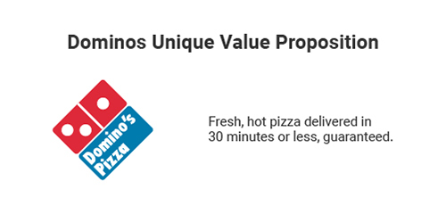 Dominos USP
