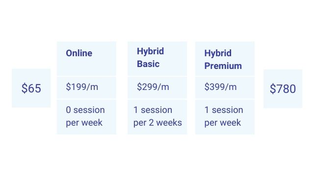 Fill Personal Training Pricing Gap