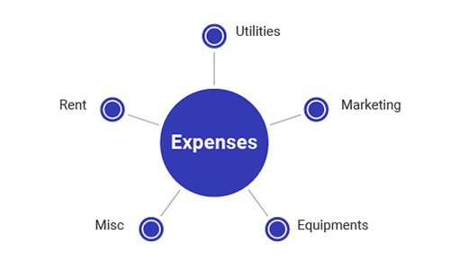Fitness Business Expenses
