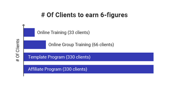 Make money as a fitness influencer