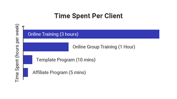 Make money as a fitness influencer