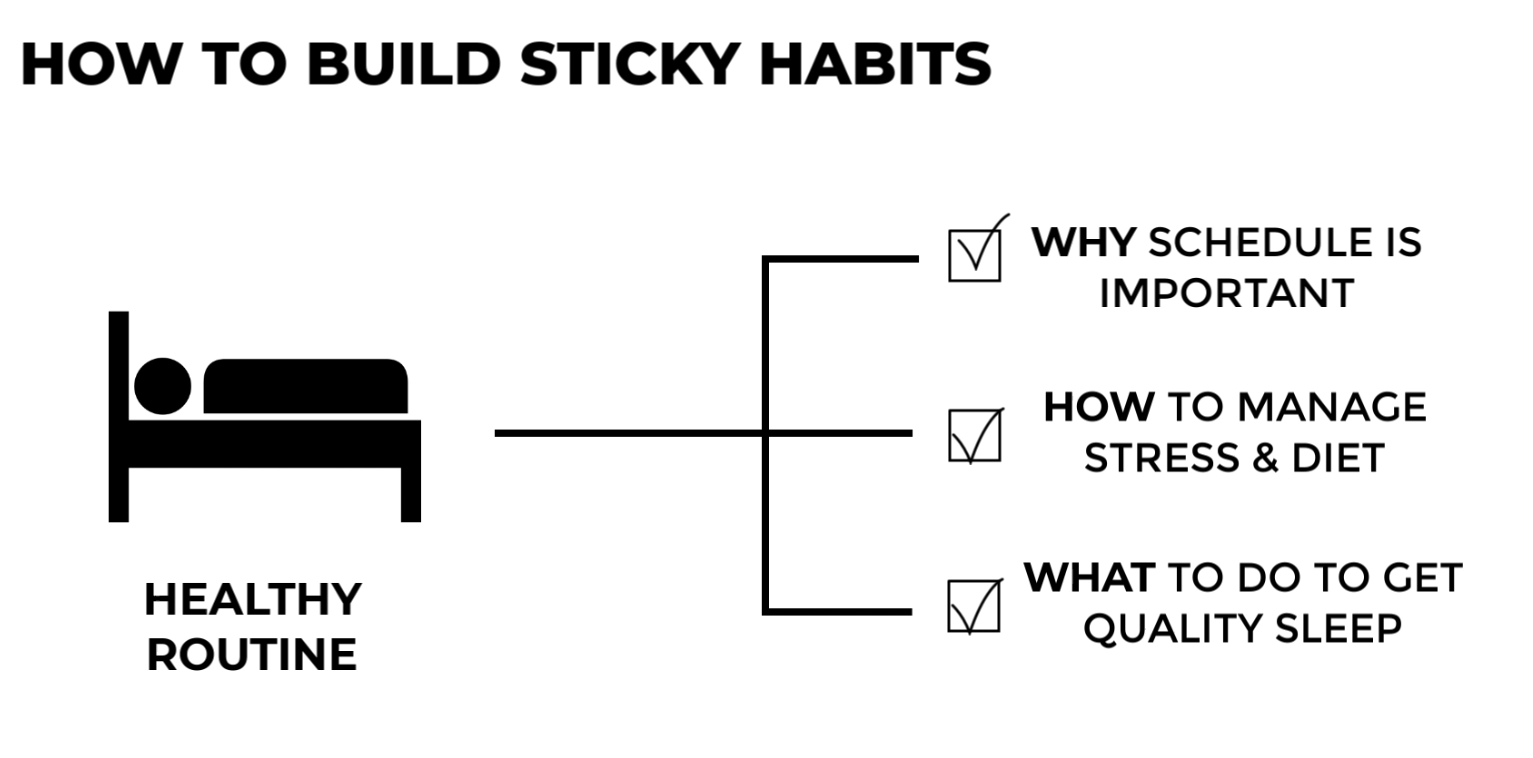 Habit Coaching