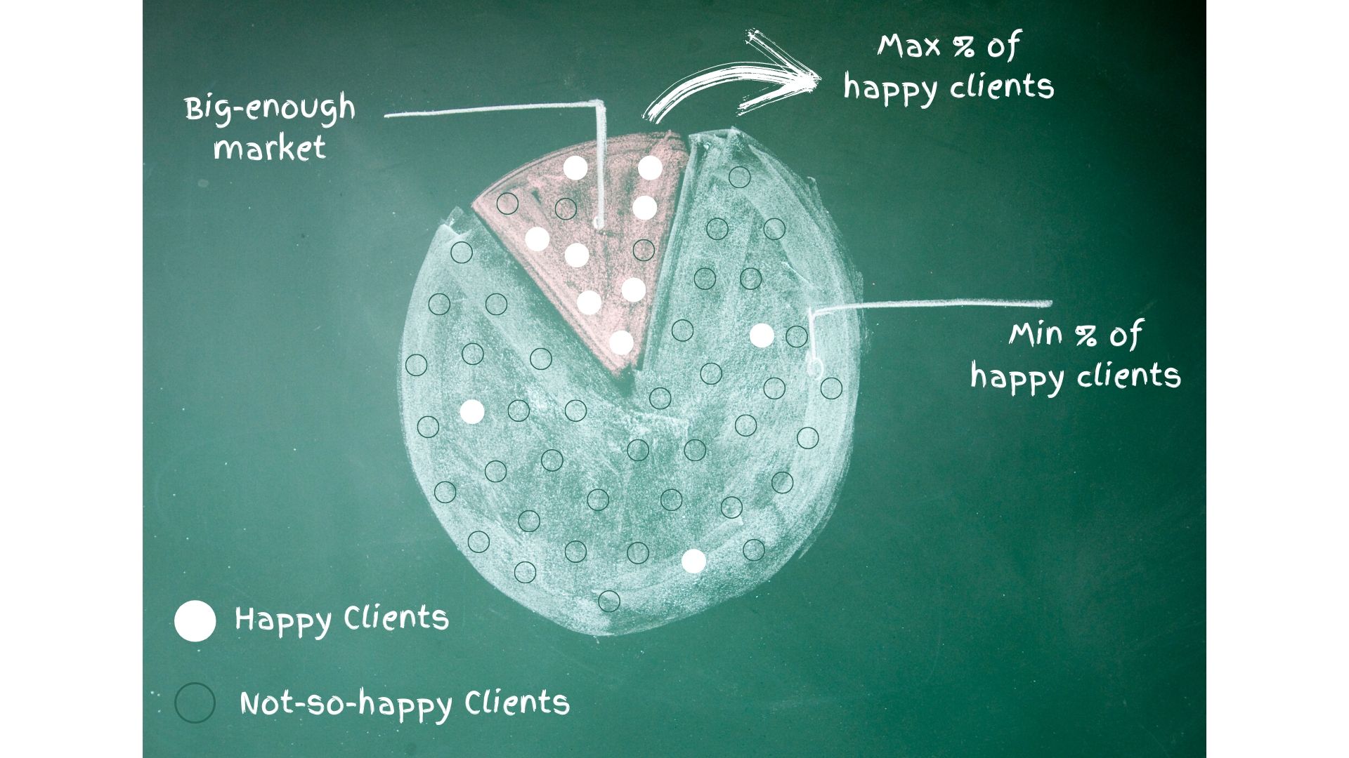 Finding Your Niche - Clientbase