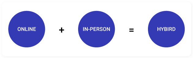Hybrid Personal Training