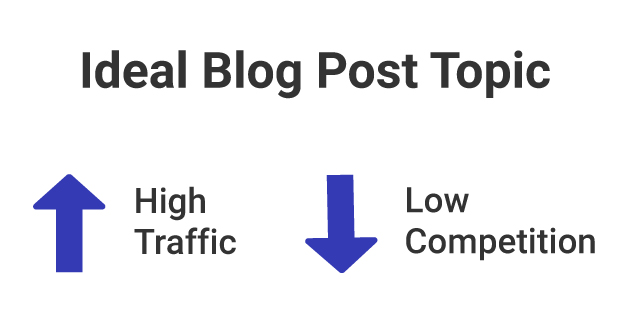 Ideal Blog Post Topic