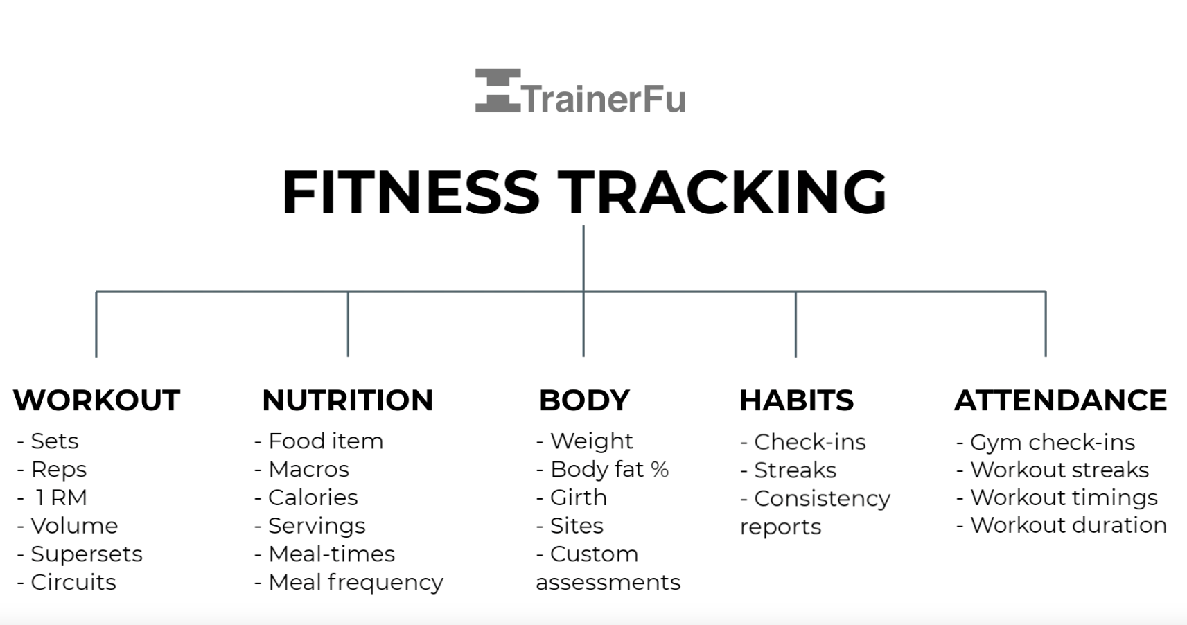 In Person Training Session