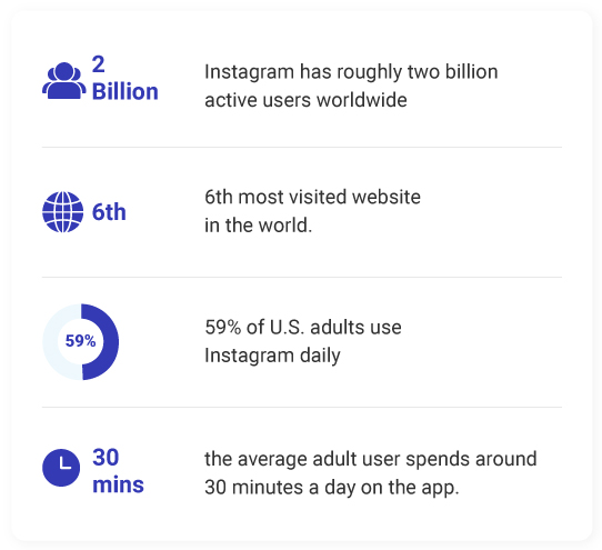 Instagram Stats
