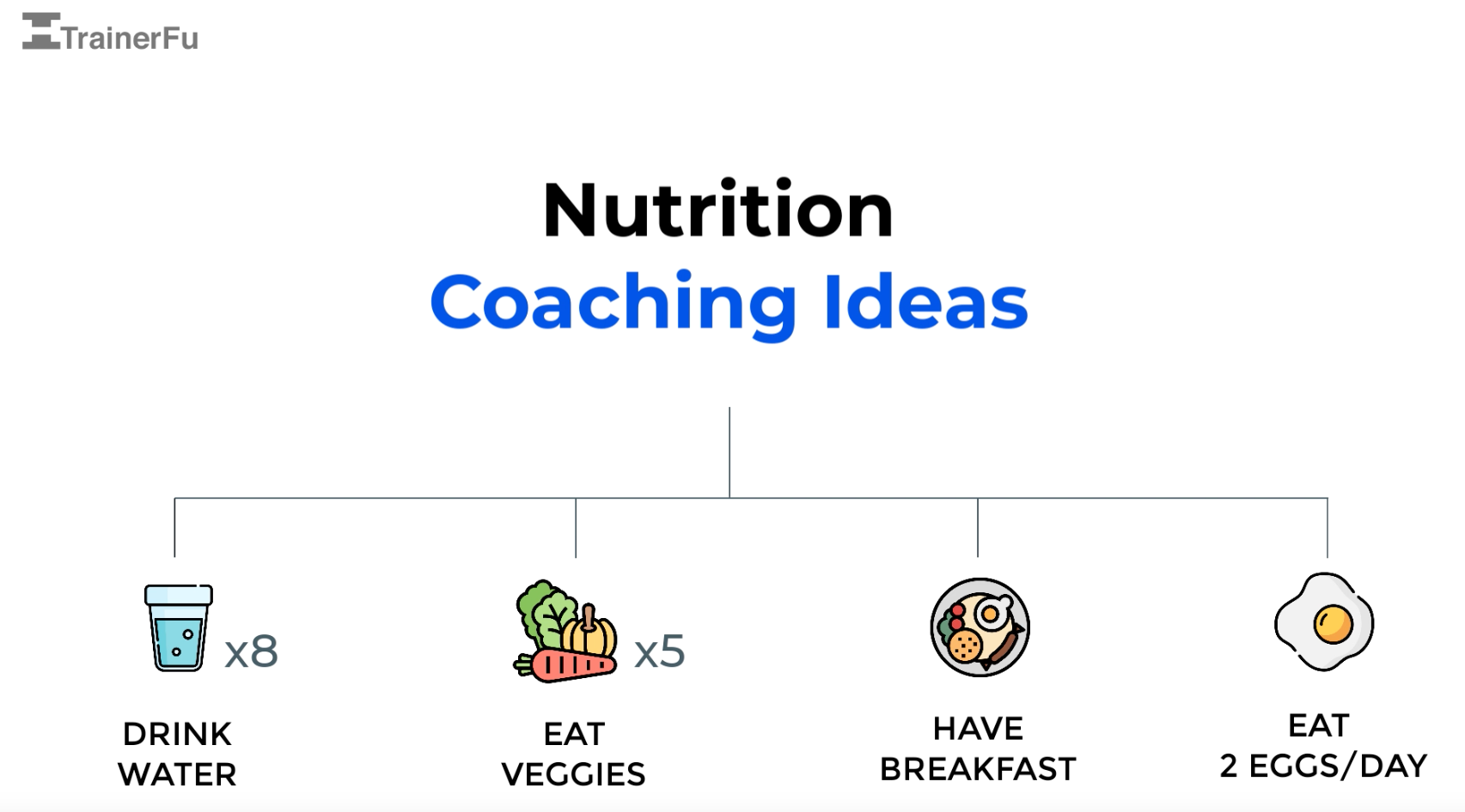 Nutrition Coaching