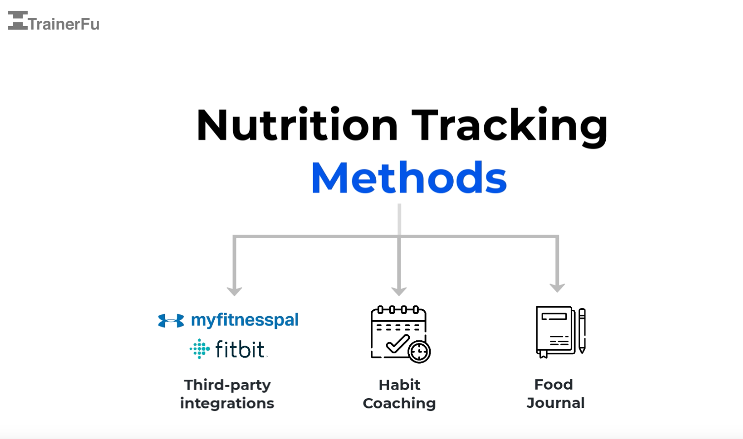 Nutrition Coaching