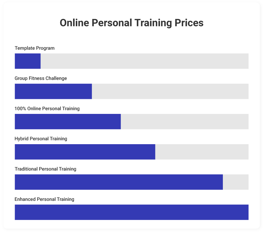 Personal Training Packages