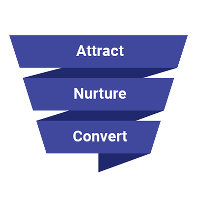 Online Personal Training Funnel