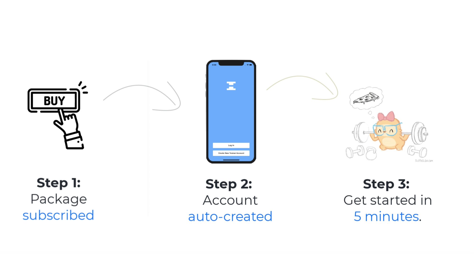 Payments