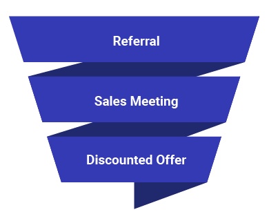 Personal Training Business Funnel 1
