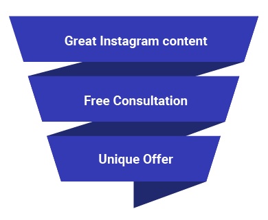 Personal Training Business Funnel 2