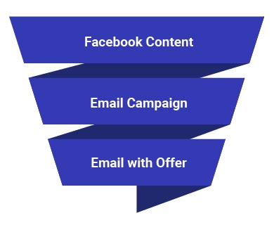 Personal Training Business Funnel 3