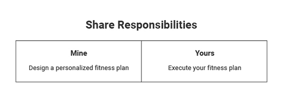 Hold Personal Training Clients Accountable - Tip 1
