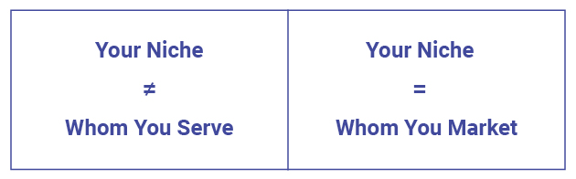 What is a fitness niche