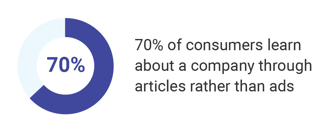 Why Start A Fitness Blog