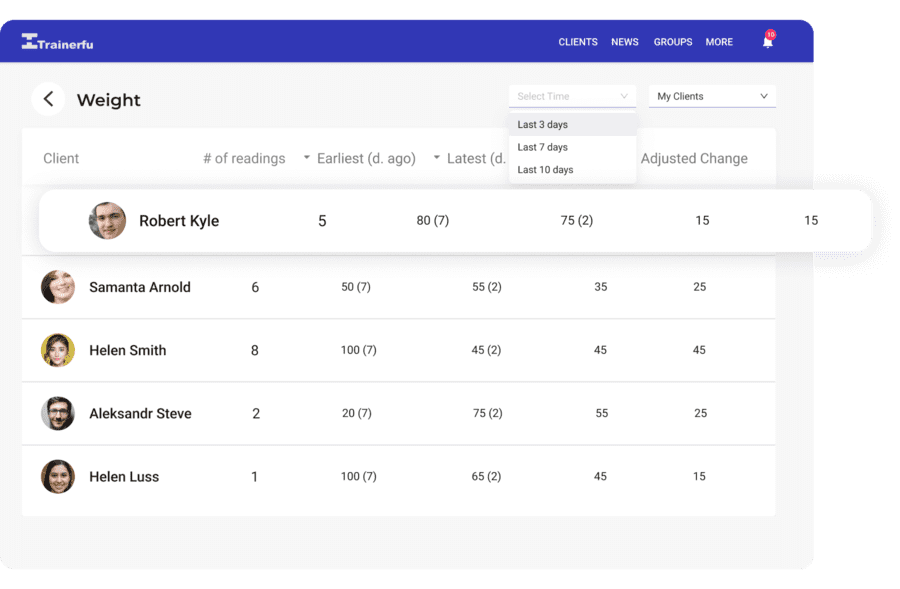 increase-engagement-with-challenges-trainerfu